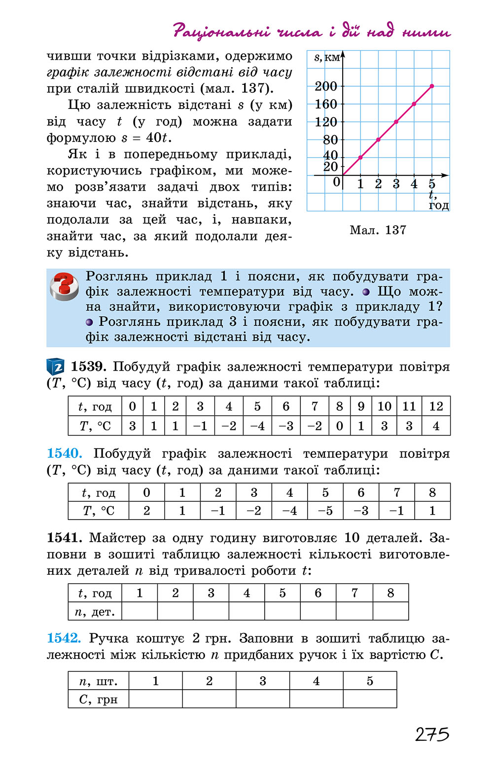 Matematika 6 Kl Pidruchnik 2019 Ister O S 103014 Vidavnictvo Geneza
